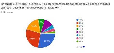 Коллеги, с которыми сталкиваетесь в отделе клиентского обслуживания Сбербанка