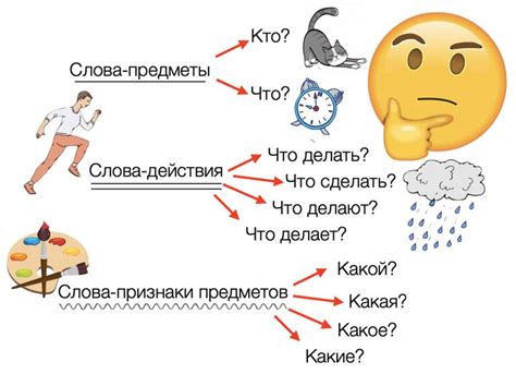 Комбинируйте предметы и осуществляйте заданные действия