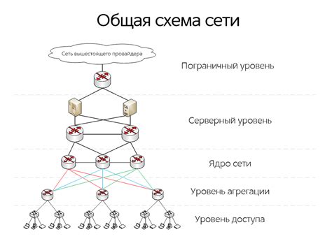 Коммерческие возможности доступа к базам данных операторов связи