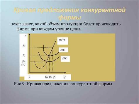 Конкурентная борьба на рынке: фактор успешного ценообразования