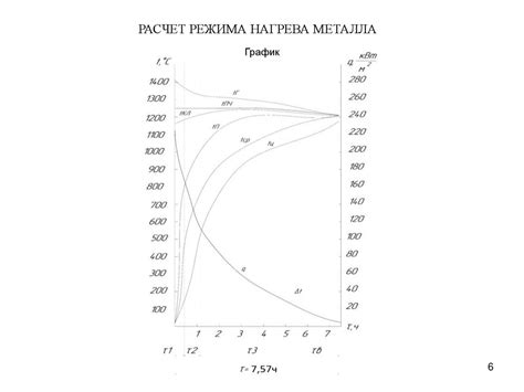 Конструирование и крепление нагревательной единицы