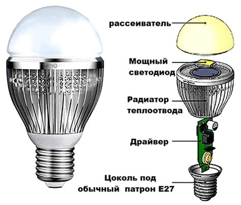 Конструирование и установка устройств с использованием светодиодных элементов