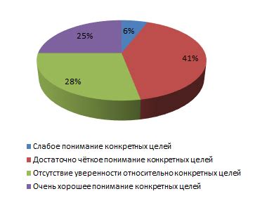 Конструктивное и долгосрочное планирование: ключевой фактор успешной адаптации к отрицательным ситуациям