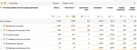 Контрольные показатели: мониторинг долгосрочной эффективности лендинга