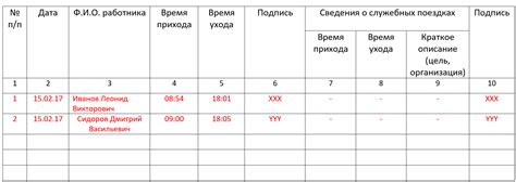 Контроль времени для достижения нужной консистенции