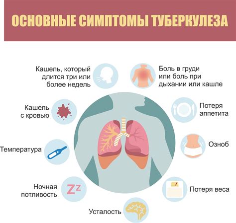 Контроль и выявление потенциальных очагов заражения