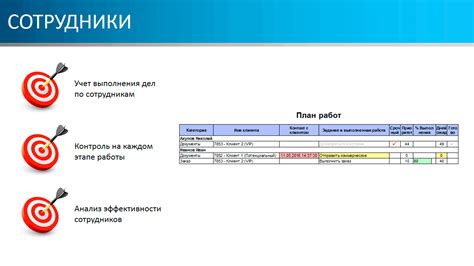 Контроль и оценка прогресса выполнения задач