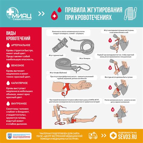 Контроль кровотечения и предоставление помощи при потере крови