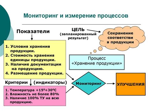 Контроль обмена веществ: способы измерения и мониторинг изменений