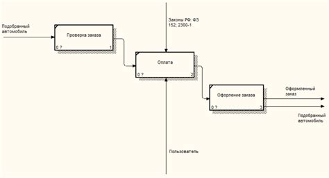 Контроль пола автомобиля на основе внешних характеристик