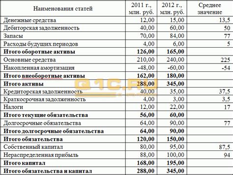 Контроль расходов и состояния баланса