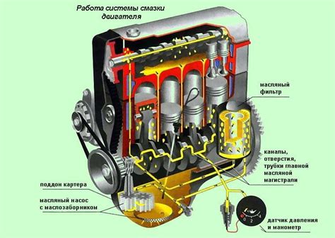 Контроль системы смазки двигателя: Как блок управления осуществляет наблюдение за функционированием системы смазки.
