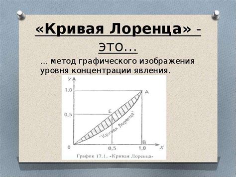 Концепция и применение кривой Лоренца