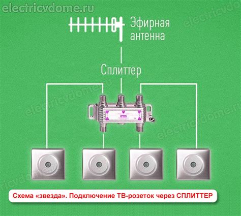 Корректное подключение проводов к источнику электропитания: наши рекомендации