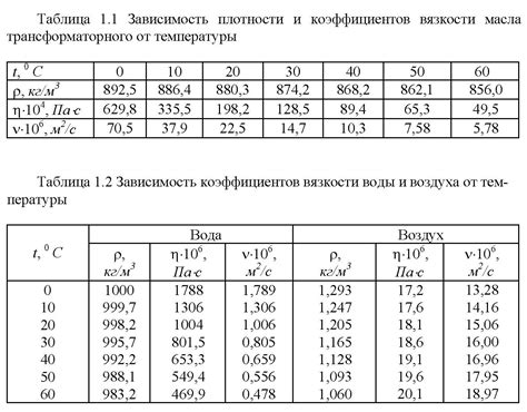 Корректные методы употребления гидратирующей жидкости покупного пончика