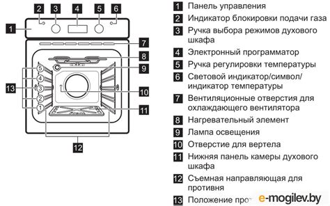 Краткая характеристика духовки Haier с функцией термометра