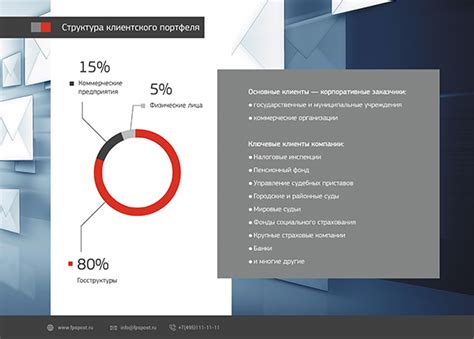 Краткий обзор основных принципов функционирования Почтовой службы Казахстана