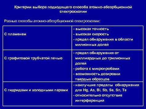 Критерии выбора подходящего радиоаппарата