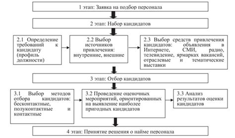 Критерии отбора, этапы установки и настройки системы