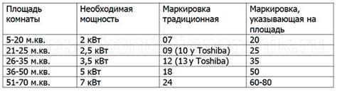 Критерии подбора сорта для ограниченной площади