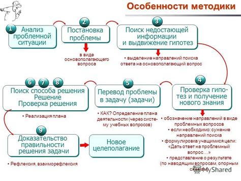 Критический анализ ситуаций с картами-дубликатами в Манчкин: разрешение противоречий