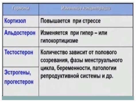 Лабораторные методы изучения гормонального состояния у мужчин: основные подходы