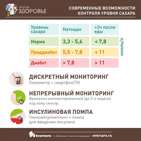 Лавровый лист для контроля уровня сахара в крови