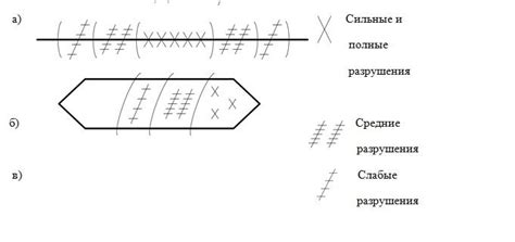 Ликвидация избыточных нулей впереди значения: легкий подход