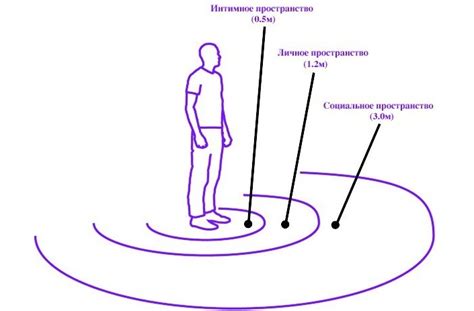 Личная граница пространства: значение снов о плотно населенной квартире