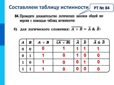 Логические операции и связь с конъюнкцией