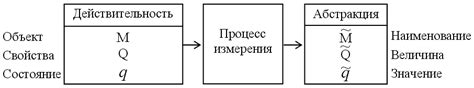 Логический принцип: строим систему на основе точных закономерностей