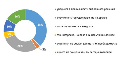 Лоси насторожены: стратегии и советы экспертов по предотвращению атак
