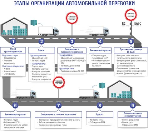 Лучшие площадки в сети для отслеживания перемещения товаров