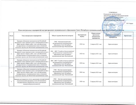 Лучшие подходы для проведения стандартных проверок в АИДА