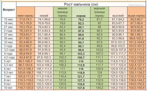 Мальчик в снах: образ силы и роста