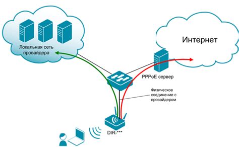 Маршрутизация трафика в PPPoE соединении: особенности и подходы