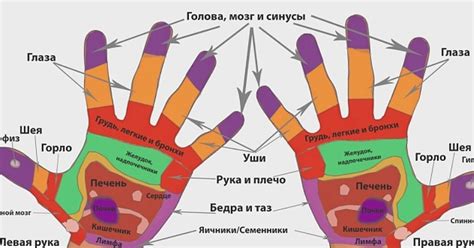 Массажирование поврежденной области для быстрого выздоровления