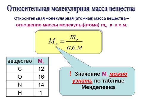 Масса и размеры молекулы