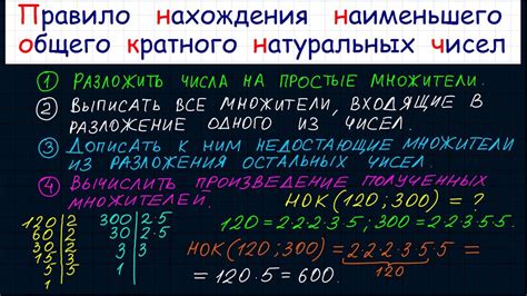 Математическая формула для вычисления Наименьшего общего кратного