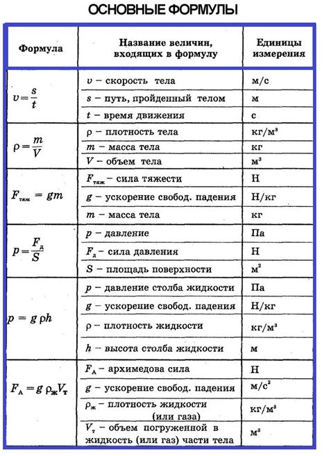 Математическая формула для перевода давления из паскалей в килограммы на квадратный сантиметр