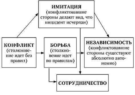 Международные подходы к разрешению конфликтов, связанных с ограничительными мерами