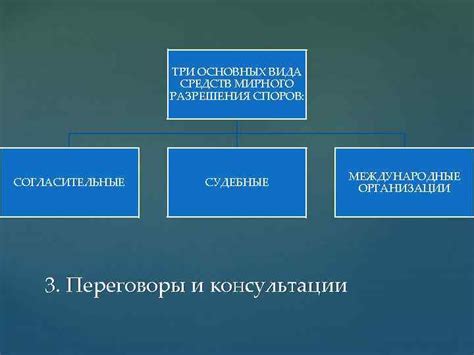 Международные судебные органы и методы разрешения споров