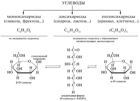 Меняем глюкозу на сахарозу