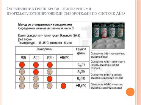 Методы выявления типа крови с использованием антисывороточной сыворотки