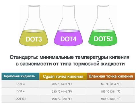 Методы измерения содержания мг в жидкости двойного назначения