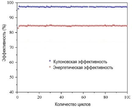 Методы измерения энергетической эффективности горючих материалов