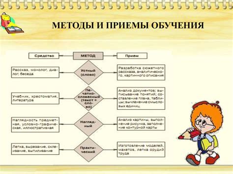 Методы и примеры модификации элементов во время цикла