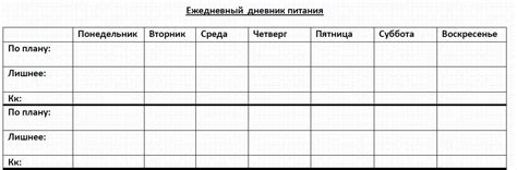 Методы контроля и анализа питания через ведение дневника
