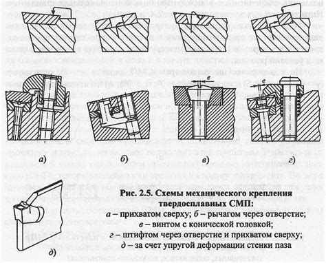 Методы крепления декоративной печатной пластины на торт