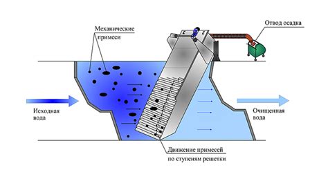 Методы механической очистки воскового покрытия